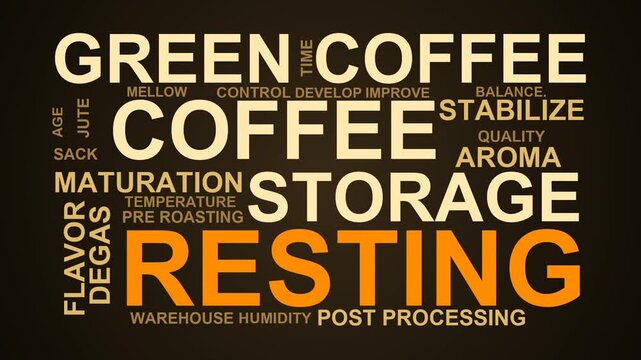 Resting Word Cloud