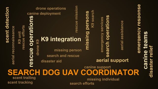 Search Dog Uav Coordinator Word Cloud
