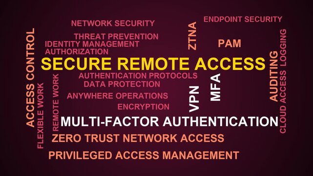 Secure Remote Access Word Cloud