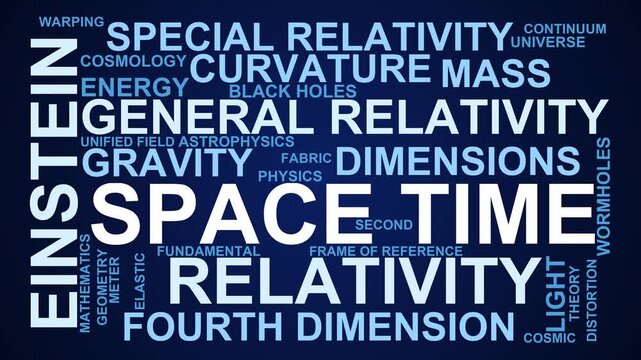 Space Time Word Cloud