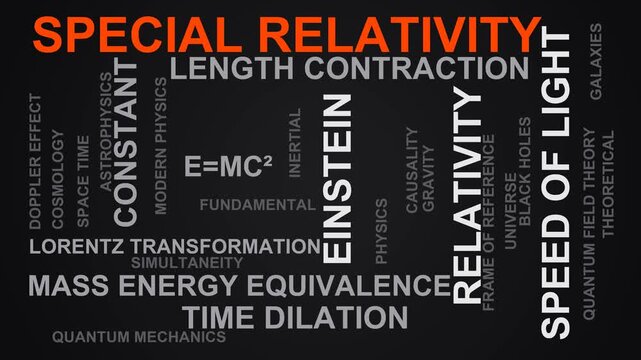 Special Relativity Word Cloud