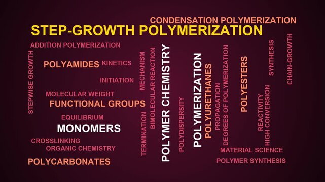 Step-Growth Polymerization Word Cloud