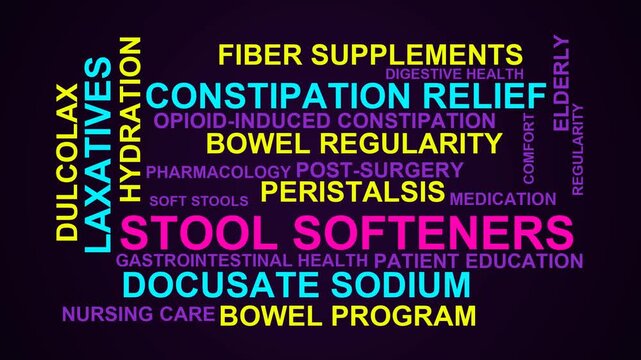 Stool Softeners Word Cloud