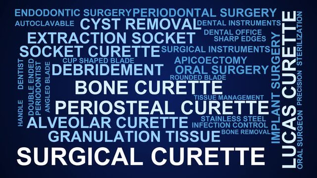 Surgical Curette Word Cloud