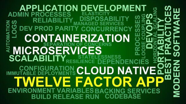 Twelve Factor App Word Cloud
