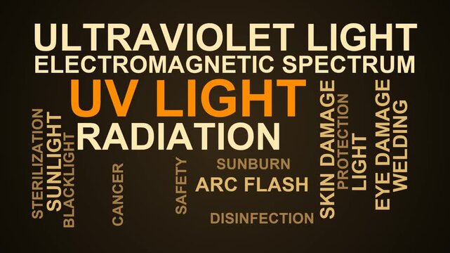 Uv Light Word Cloud