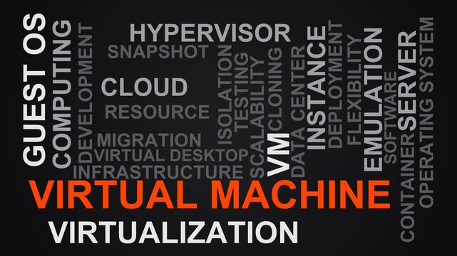 Virtual Machine Word Cloud
