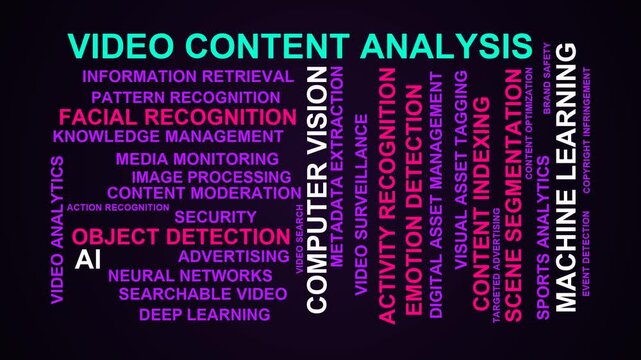 Video Content Analysis Word Cloud