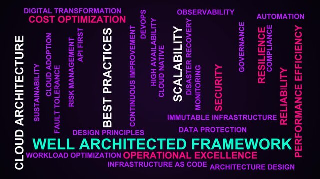 Well Architected Framework Word Cloud