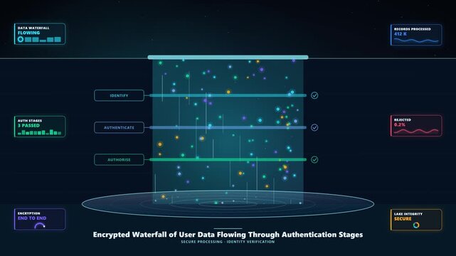 Calm Waterfall Animation Depicting User Data Processing Stages in Identity Management