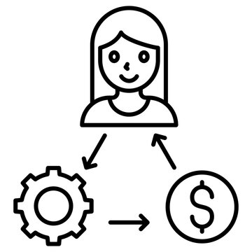 resource allocation