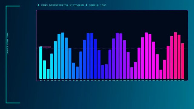 Latency visualization displayed as a bright oscillating multi colored bar graph interface providing real time data feed analytics across three distinct horizontal digital screen panel sections
