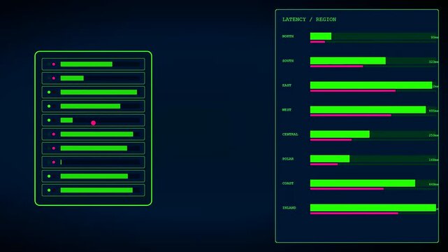 A digital latency visualization displaying server performance statistics with green glowing bar graphs and active network status indicators on a dark illuminated screen interface background