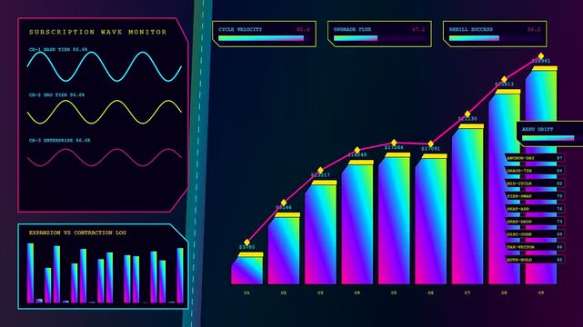 Three glowing screens showing subscription billing data with colorful bar charts and undulating frequency waves to monitor real time financial performance in a dark digital interface
