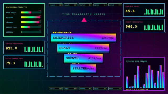 Subscription billing analytics are displayed on a digital interface showing fluctuating financial performance metrics in three panels depicting revenue growth trends and account tier statistics