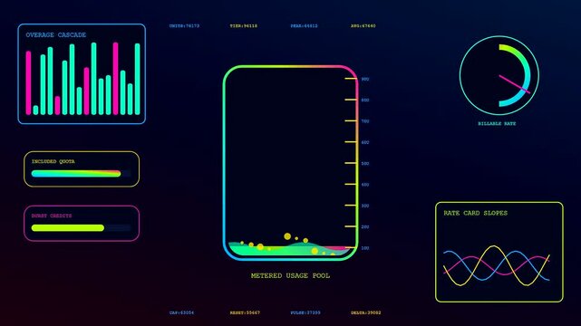 Subscription billing user dashboard displays multiple graphical charts and liquid level metrics showing changing data trends on a digital interface screen in a dark studio