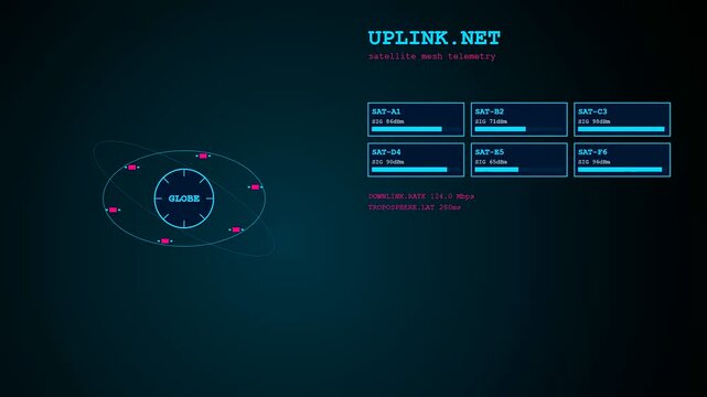 A digital screen showing live satellite mesh telemetry data flow featuring glowing orbital paths and flickering graphical interface nodes displaying system status for global network connection