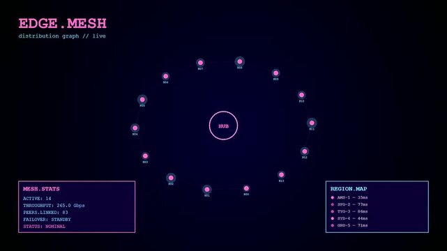 Digital livestream telemetry interface displaying circular network node connectivity patterns with glowing pink indicator lights set against a dark blue background during active monitoring cycles