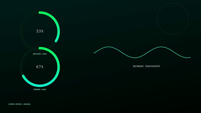 Digital displays showing complex livestream telemetry metrics with shifting neon green circular gauges and oscillating wave patterns representing data flow during a live broadcast feed session