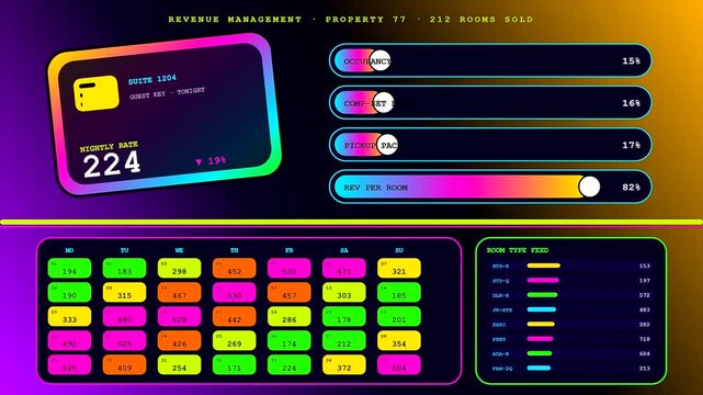 Dynamic pricing interfaces display real time hotel room rate adjustments across three changing panels showing fluctuating occupancy metrics and revenue data for modern property management systems