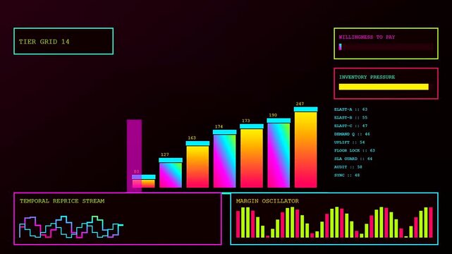 A screen displaying dynamic pricing analytics with shifting neon bar graphs and glowing data streams presented in a dark multi panel interface layout design
