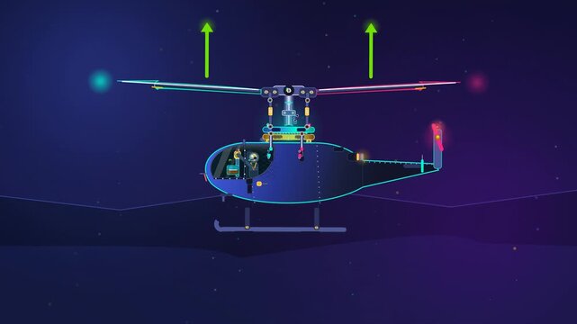 Educational animation explaining the complex mechanism of a helicopter swashplate, detailing aerodynamics, rotor blade pitch control, angle of attack, and lift generation during flight