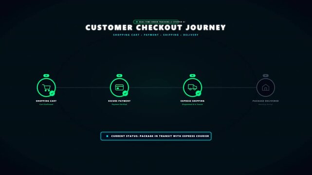 Online Checkout Progress Journey