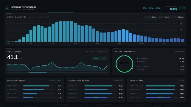 Digital data dashboard displaying artificial intelligence inference metrics on a computer screen