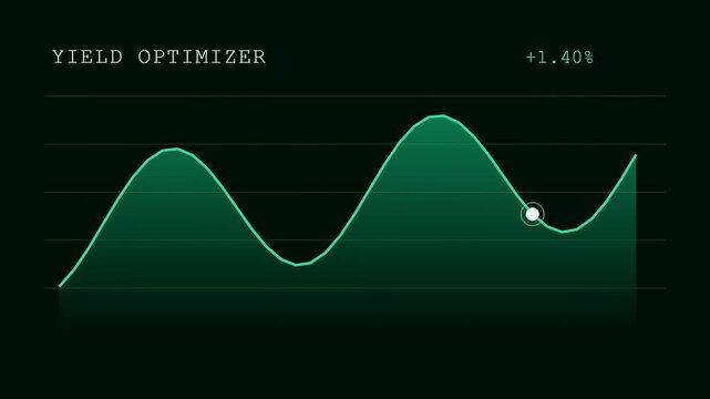 Digital displays showing dynamic pricing fluctuations on a green interface where individual interactive white circular nodes shift across continuous curved lines within three modular panes