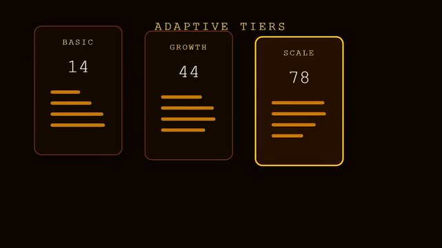 Three sets of digital interface boards showing dynamic pricing models with numeric values and glowing orange line segments for data comparison and abstract user interface analysis