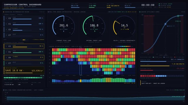 A dark control dashboard with energy optimization dials and a loading matrix, designed for monitoring and improving machine loading efficiency while reducing energy consumption.