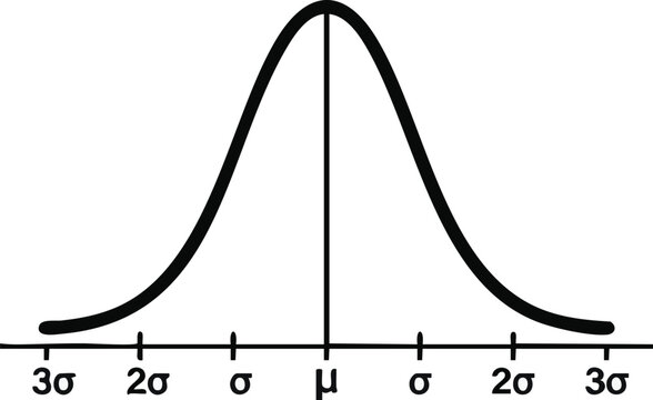 Normal distribution curve illustrates standard deviation and statistical probability on a clean white background.