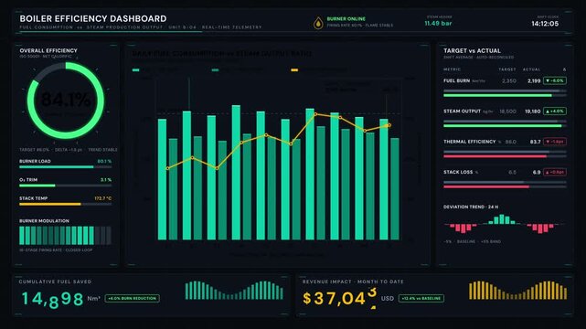 Explore a dark-mode boiler efficiency dashboard showcasing fuel consumption versus steam production output with animated charts and neon accents. for commercial creative technology and business use.