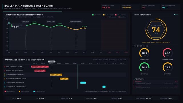 Explore the advanced boiler maintenance dashboard showcasing efficiency degradation linked to service requirements, featuring dynamic charts and predictive analytics in dark mode.