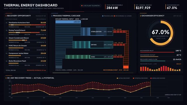 Explore the sophisticated thermal energy dashboard showcasing heat recovery opportunities across factory processes with dynamic data visualizations and analytics in dark mode.