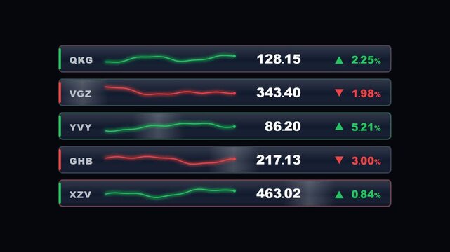 Green and red stock ticker board with live price rows