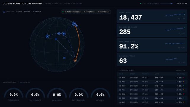 Explore a dynamic global logistics dashboard showcasing orders, carriers, routes, and exceptions with vibrant visuals and interactive data panels in 4K resolution.