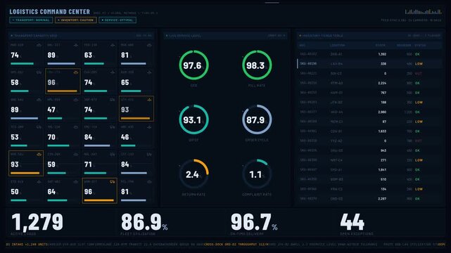 A high-tech logistics command center dashboard showcasing transport capacity, inventory levels, and service metrics with animated gauges and data grids in a military ops style.