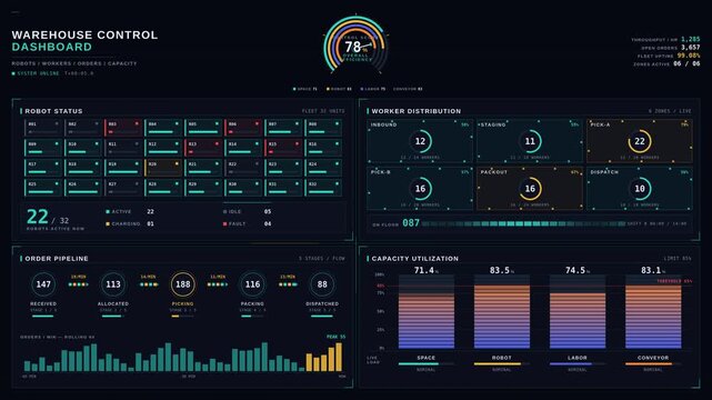 A sophisticated warehouse control dashboard featuring robots, workers, orders, and capacity metrics showcased in a dark aesthetic with teal and gold accents and animated quadrants.