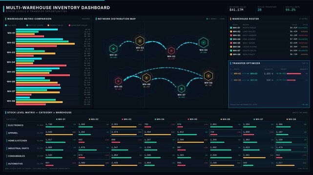 Explore a sophisticated multi-warehouse inventory dashboard showcasing stock levels and transfer opportunities with animated visual elements in a dark navy-black design.