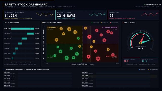 Explore a sophisticated 4K safety stock dashboard showcasing shortage risk versus working capital with vibrant color-coded quadrants and dynamic KPI visuals.