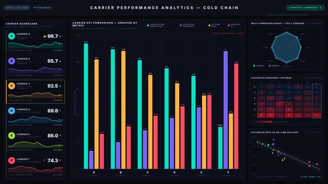 Explore a premium analytics dashboard for cold chain carrier performance, showcasing temperature compliance metrics and dynamic data visualizations in a sleek, dark interface.