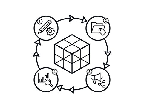 Circular workflow process with four icons and central cube