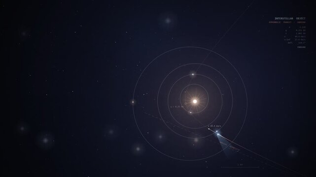 Interstellar Object Hyperbolic Flyby Solar System Animation