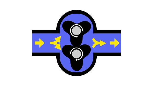 A twin lobe pump chamber with two black three lobe rotors inside a blue pipe with yellow arrows showing liquid entering and leaving the pump housing