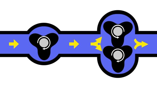 A blue pipe with a single three lobe rotor on the left and a twin lobe pump on the right joined in series with yellow arrows showing flow direction
