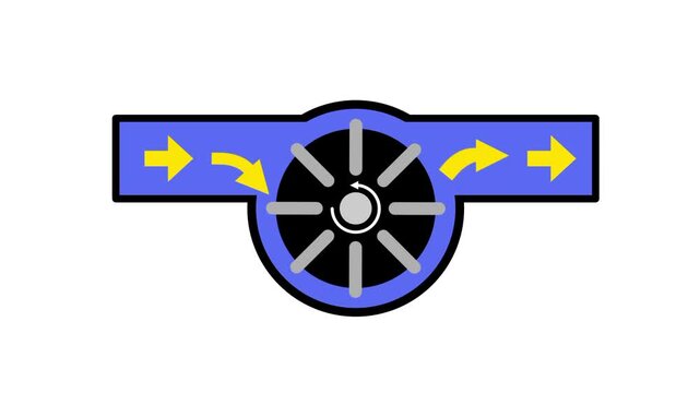A horizontal blue pipe with a round centrifugal pump below it holding a bladed black impeller and curved yellow arrows showing liquid in and out flow