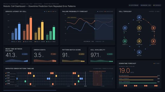 Industrial robotic arm control dashboard monitoring in a smart factory
