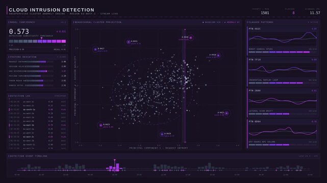 Cybersecurity analyst monitoring cloud network intrusion on digital screen