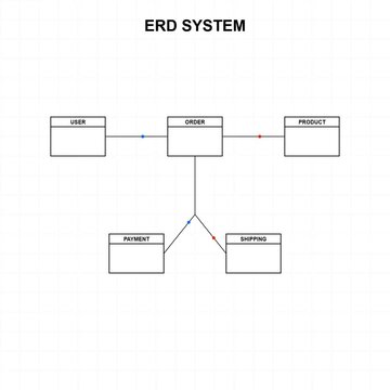 Entity Relationship Diagram Template Illustrating Database Architecture and System Flow